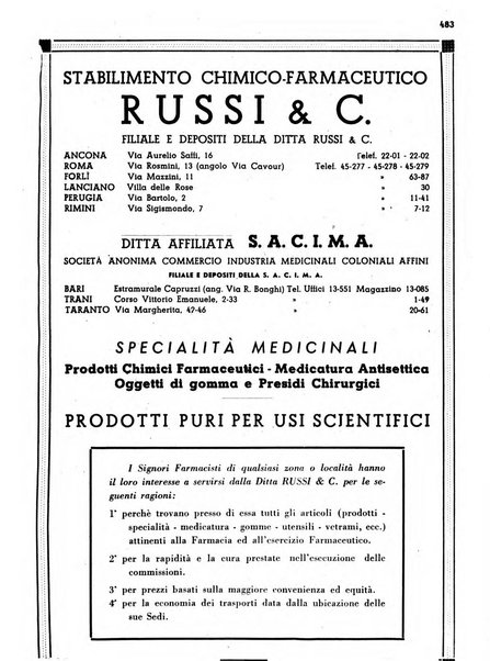 Il farmacista italiano bollettino ufficiale mensile del Sindacato nazionale fascista dei farmacisti