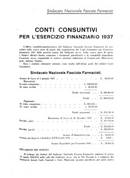 Il farmacista italiano bollettino ufficiale mensile del Sindacato nazionale fascista dei farmacisti