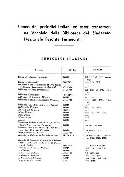 Il farmacista italiano bollettino ufficiale mensile del Sindacato nazionale fascista dei farmacisti