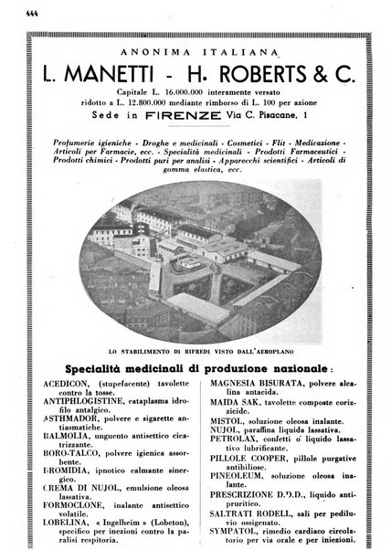 Il farmacista italiano bollettino ufficiale mensile del Sindacato nazionale fascista dei farmacisti