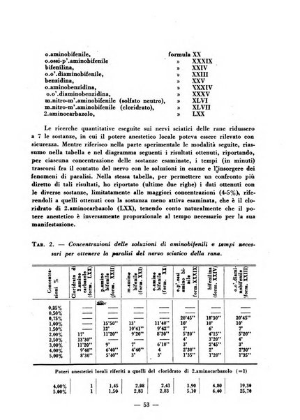 Il farmacista italiano bollettino ufficiale mensile del Sindacato nazionale fascista dei farmacisti