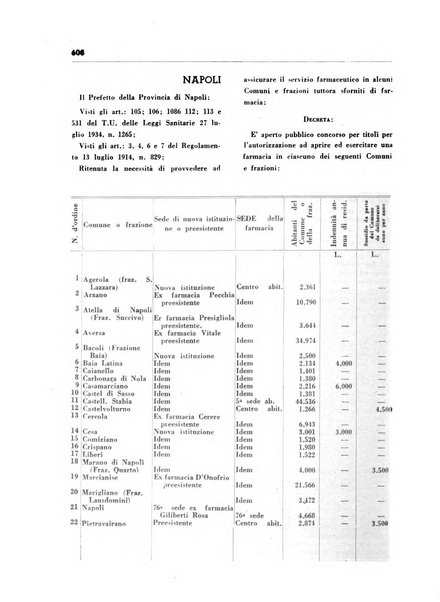 Il farmacista italiano bollettino ufficiale mensile del Sindacato nazionale fascista dei farmacisti