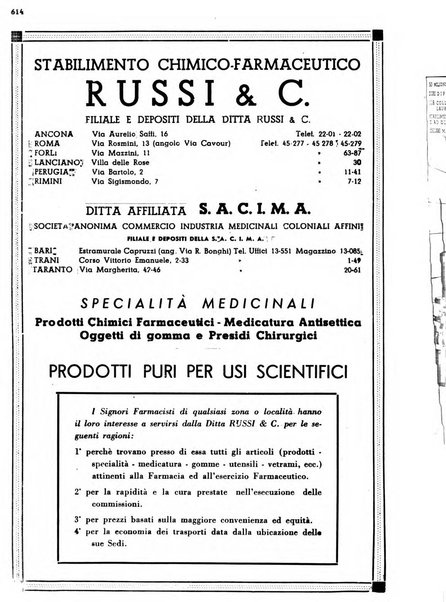 Il farmacista italiano bollettino ufficiale mensile del Sindacato nazionale fascista dei farmacisti