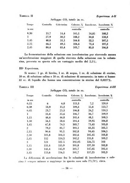 Il farmacista italiano bollettino ufficiale mensile del Sindacato nazionale fascista dei farmacisti