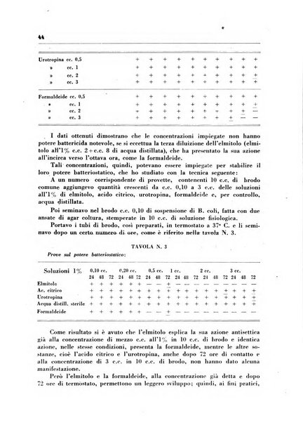 Il farmacista italiano bollettino ufficiale mensile del Sindacato nazionale fascista dei farmacisti