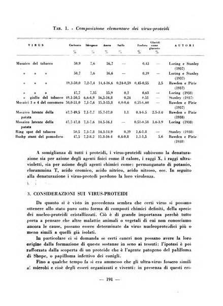 Il farmacista italiano bollettino ufficiale mensile del Sindacato nazionale fascista dei farmacisti