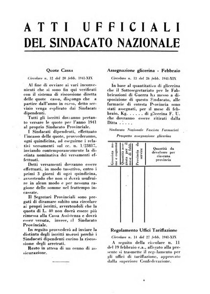 Il farmacista italiano bollettino ufficiale mensile del Sindacato nazionale fascista dei farmacisti