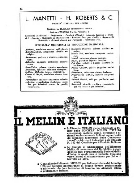 Il farmacista italiano bollettino ufficiale mensile del Sindacato nazionale fascista dei farmacisti