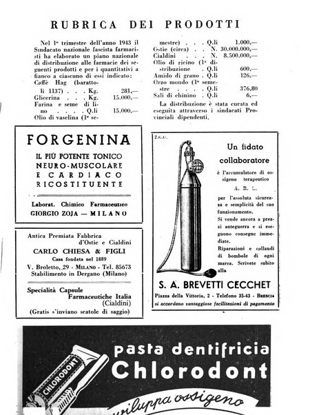 Il farmacista italiano bollettino ufficiale mensile del Sindacato nazionale fascista dei farmacisti