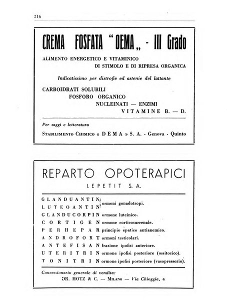 Il farmacista italiano bollettino ufficiale mensile del Sindacato nazionale fascista dei farmacisti