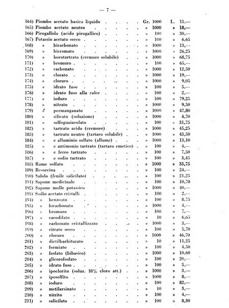 Il farmacista italiano bollettino ufficiale mensile del Sindacato nazionale fascista dei farmacisti