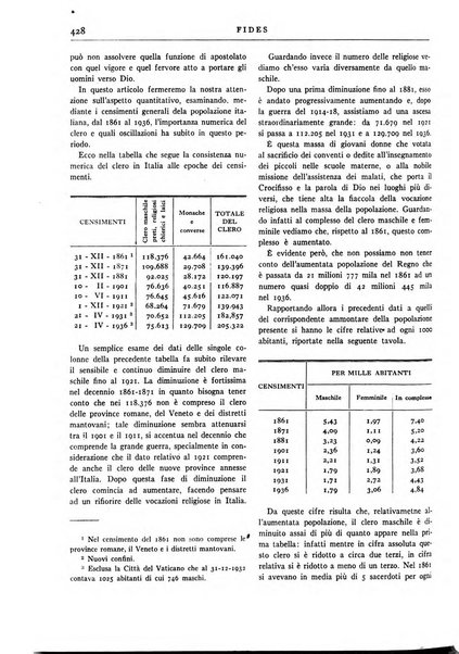 Fides rivista mensile della Pontificia opera per la preservazione della fede in Roma