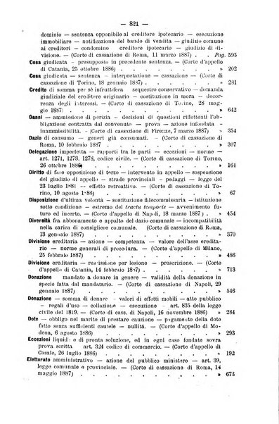 Il Filangieri rivista periodica mensuale di scienze giuridiche e politico-amministrative