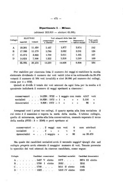 Il Filangieri rivista periodica mensuale di scienze giuridiche e politico-amministrative