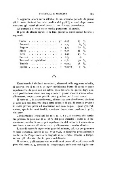 Fisiologia e medicina rassegna mensile