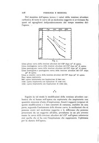 Fisiologia e medicina rassegna mensile