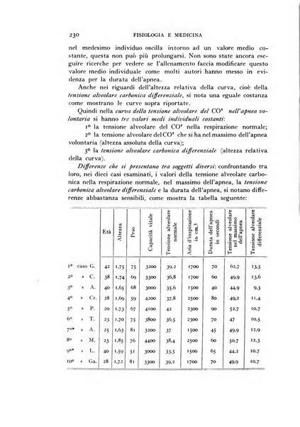 Fisiologia e medicina rassegna mensile