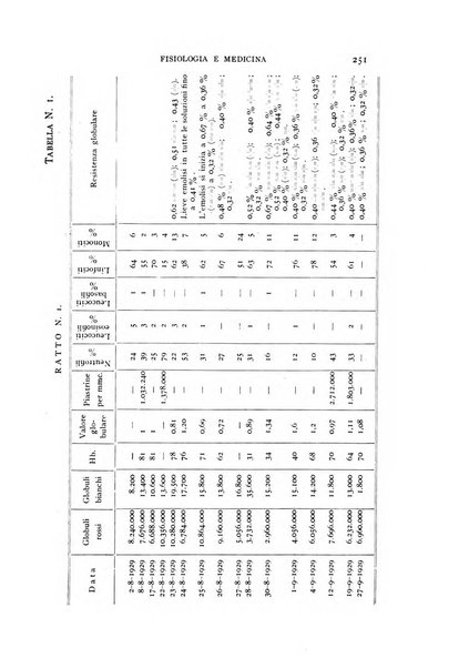 Fisiologia e medicina rassegna mensile