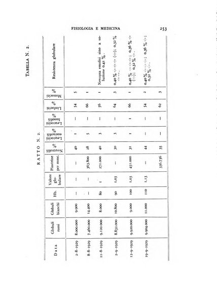 Fisiologia e medicina rassegna mensile