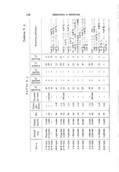 Fisiologia e medicina rassegna mensile