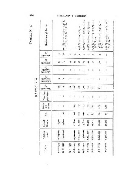 Fisiologia e medicina rassegna mensile