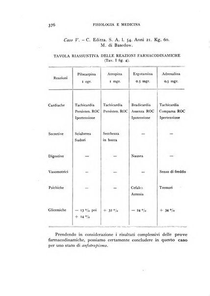 Fisiologia e medicina rassegna mensile