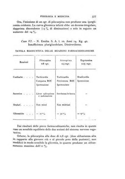 Fisiologia e medicina rassegna mensile