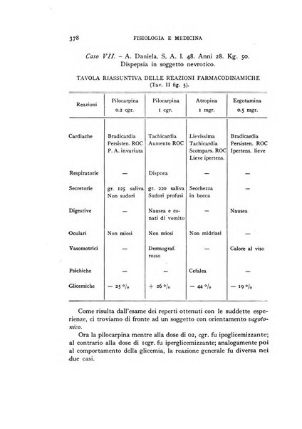 Fisiologia e medicina rassegna mensile