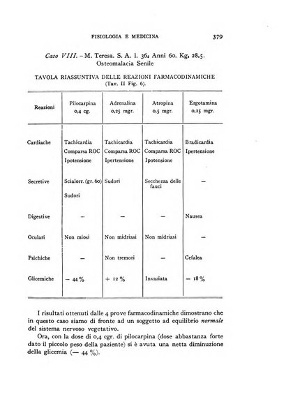 Fisiologia e medicina rassegna mensile