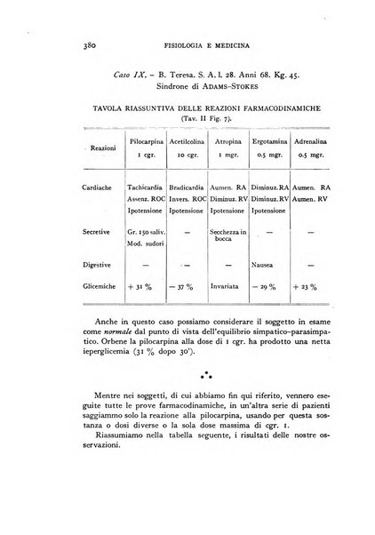 Fisiologia e medicina rassegna mensile