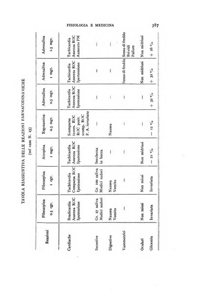 Fisiologia e medicina rassegna mensile