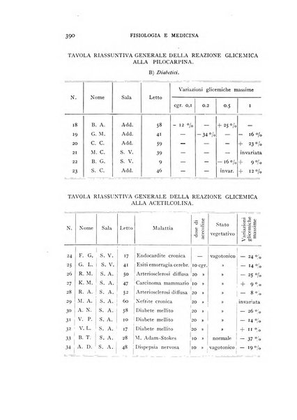 Fisiologia e medicina rassegna mensile