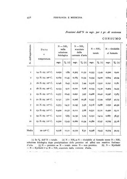 Fisiologia e medicina rassegna mensile