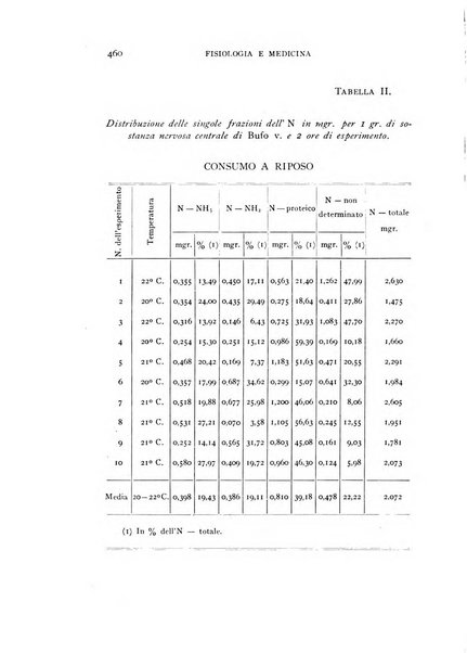 Fisiologia e medicina rassegna mensile