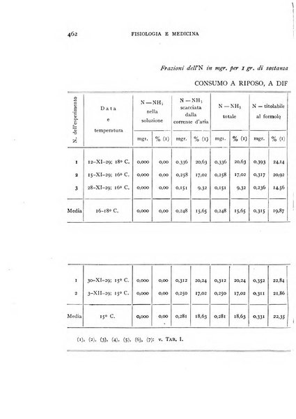 Fisiologia e medicina rassegna mensile