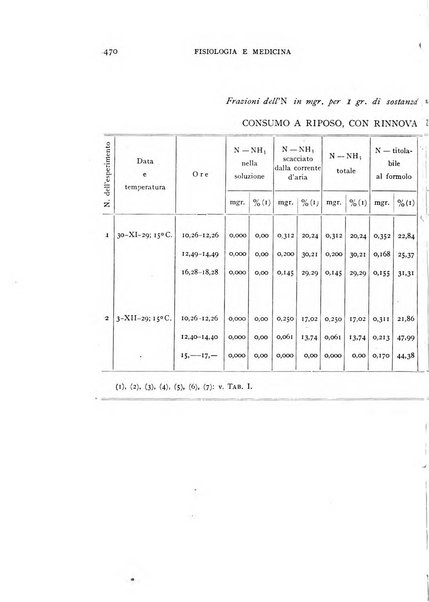 Fisiologia e medicina rassegna mensile