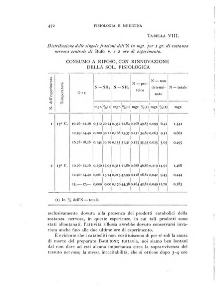 Fisiologia e medicina rassegna mensile