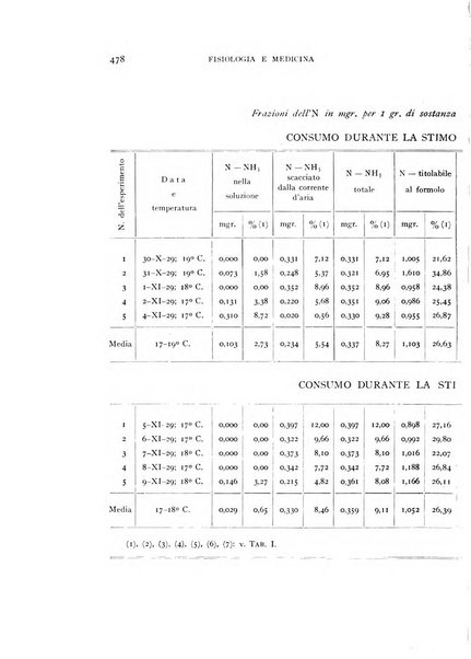 Fisiologia e medicina rassegna mensile