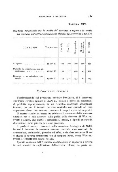 Fisiologia e medicina rassegna mensile