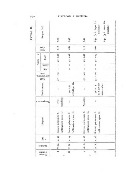 Fisiologia e medicina rassegna mensile