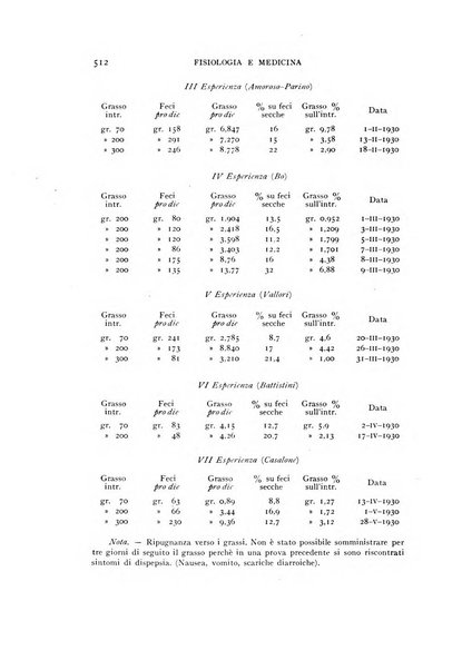 Fisiologia e medicina rassegna mensile