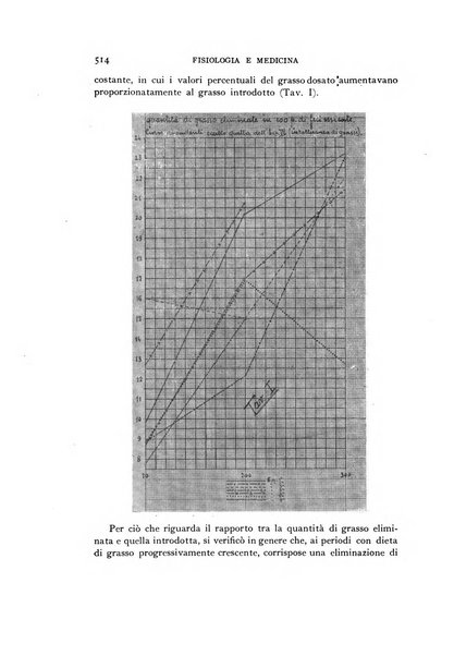 Fisiologia e medicina rassegna mensile