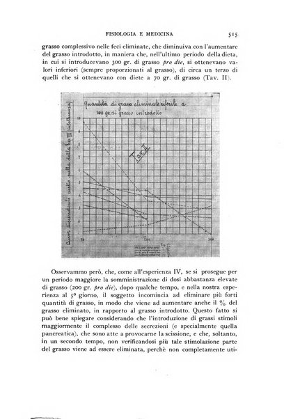 Fisiologia e medicina rassegna mensile