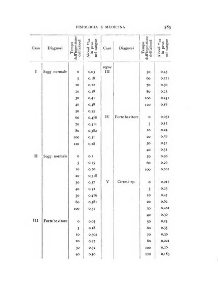 Fisiologia e medicina rassegna mensile