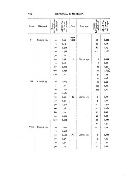 Fisiologia e medicina rassegna mensile