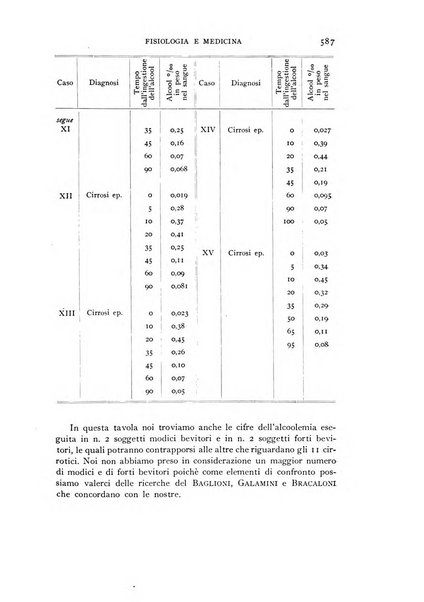 Fisiologia e medicina rassegna mensile