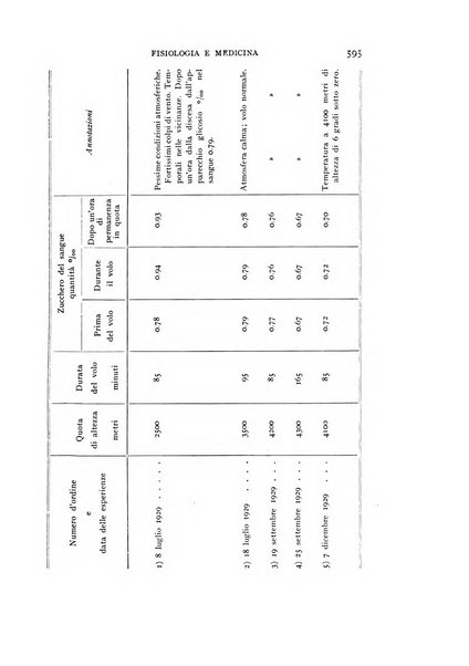 Fisiologia e medicina rassegna mensile