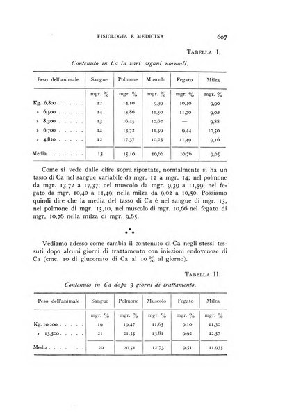 Fisiologia e medicina rassegna mensile