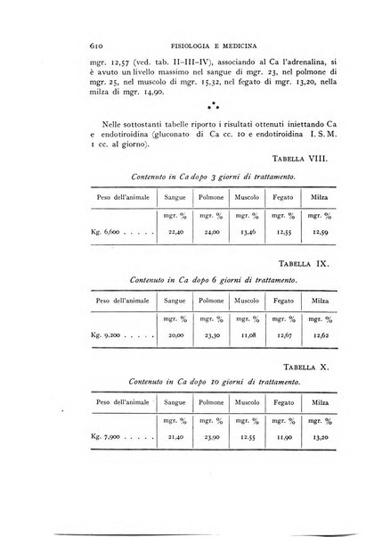 Fisiologia e medicina rassegna mensile