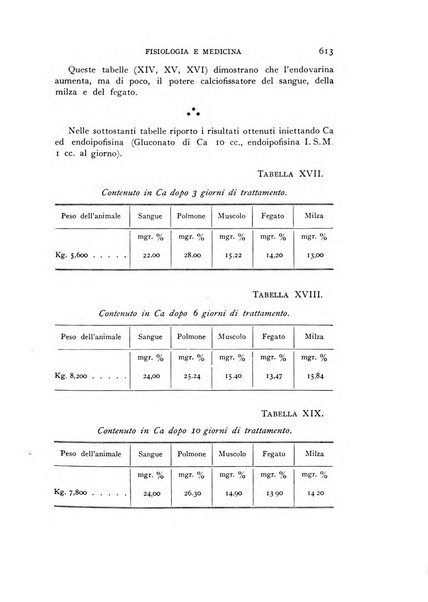 Fisiologia e medicina rassegna mensile